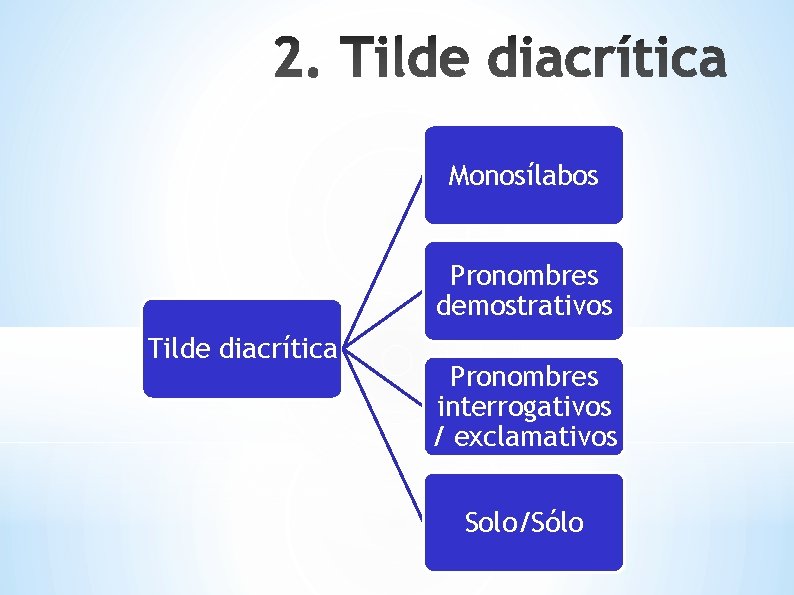 Monosílabos Pronombres demostrativos Tilde diacrítica Pronombres interrogativos / exclamativos Solo/Sólo 