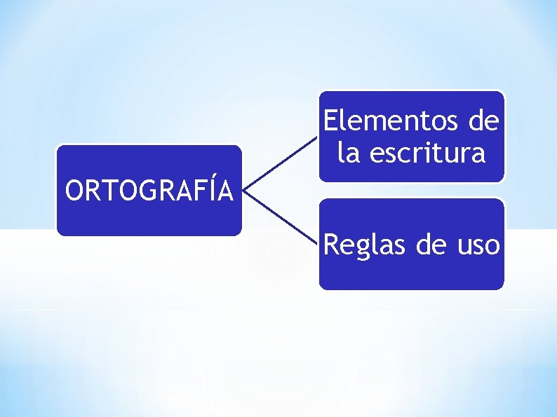 Elementos de la escritura ORTOGRAFÍA Reglas de uso 