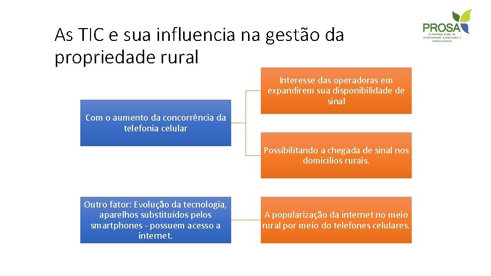 As TIC e sua influencia na gestão da propriedade rural Interesse das operadoras em