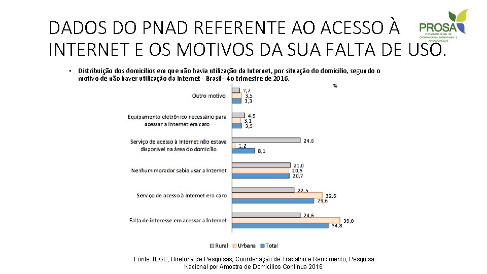 DADOS DO PNAD REFERENTE AO ACESSO À INTERNET E OS MOTIVOS DA SUA FALTA