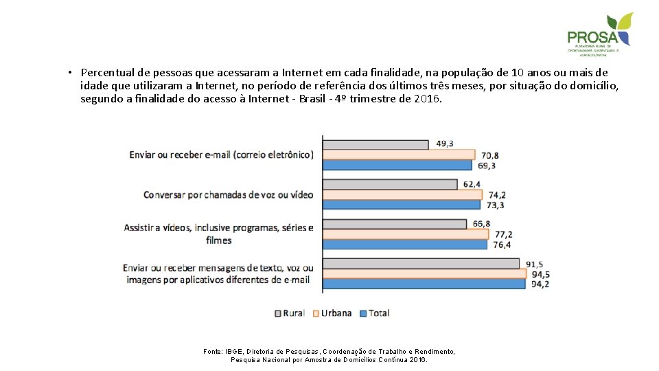  • Percentual de pessoas que acessaram a Internet em cada finalidade, na população