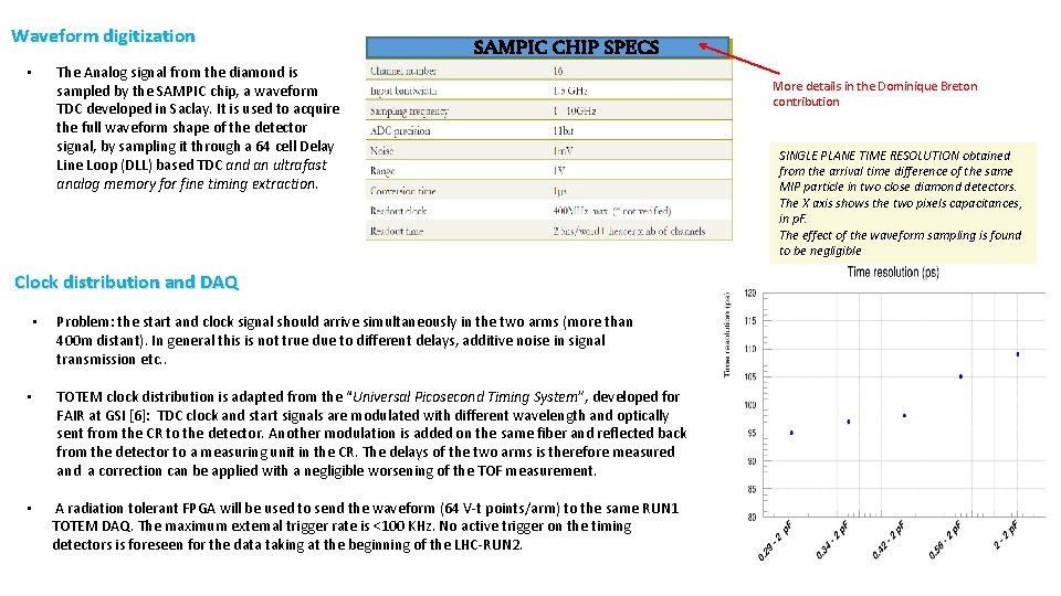 Waveform digitization • SAMPIC CHIP SPECS The Analog signal from the diamond is sampled