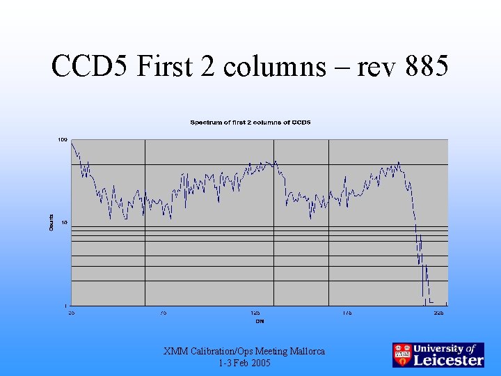 CCD 5 First 2 columns – rev 885 XMM Calibration/Ops Meeting Mallorca 1 -3