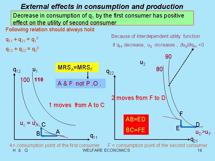 External effects in consumption and production Decrease in consumption of q 1 by the