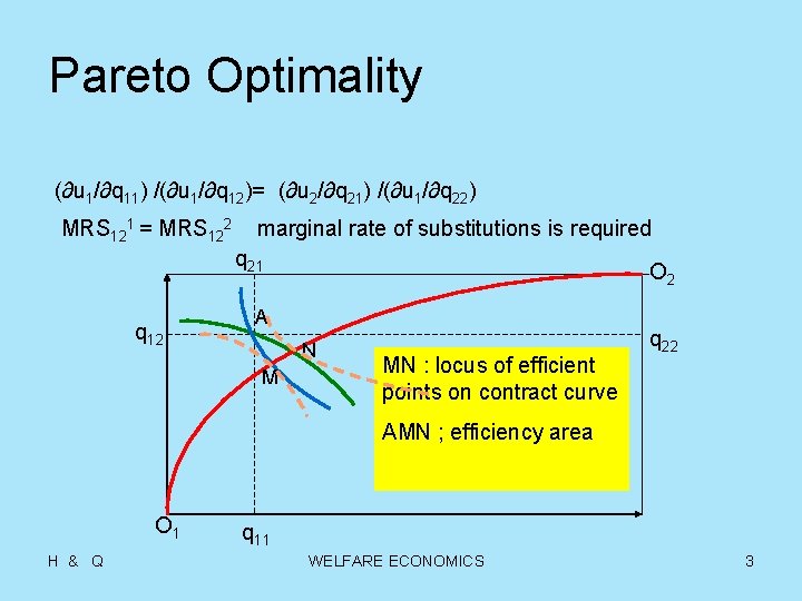 Pareto Optimality (∂u 1/∂q 11) /(∂u 1/∂q 12)= (∂u 2/∂q 21) /(∂u 1/∂q 22)