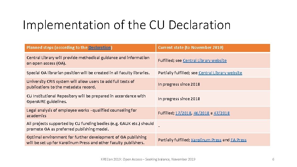 Implementation of the CU Declaration Planned steps (according to the Declaration) Current state (to