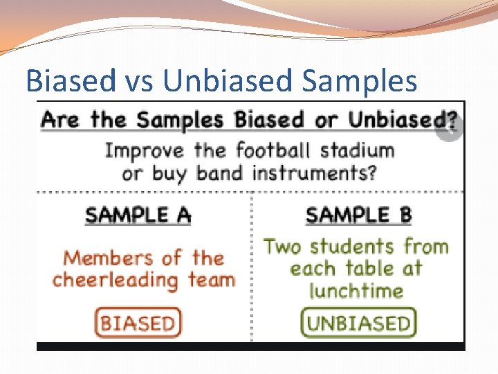 Biased vs Unbiased Samples 