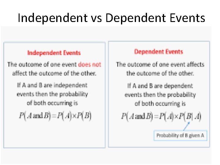 Independent vs Dependent Events 