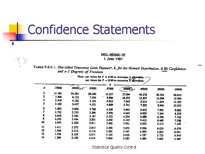 Confidence Statements Statistical Quality Control 