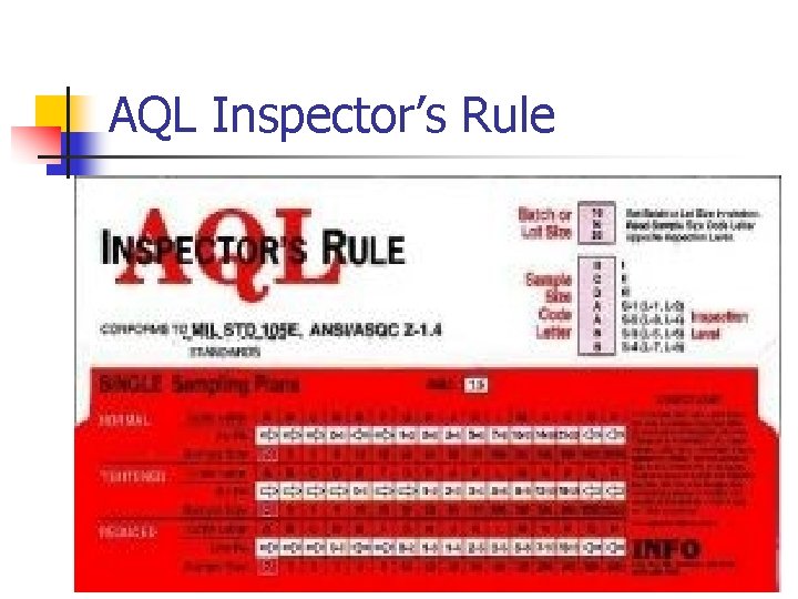 AQL Inspector’s Rule © Wiley 2007 