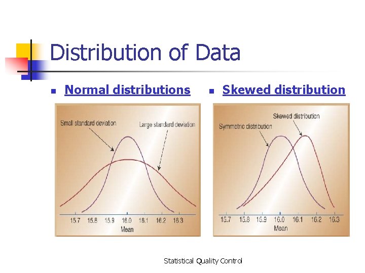 Distribution of Data n Normal distributions n Skewed distribution Statistical Quality Control 