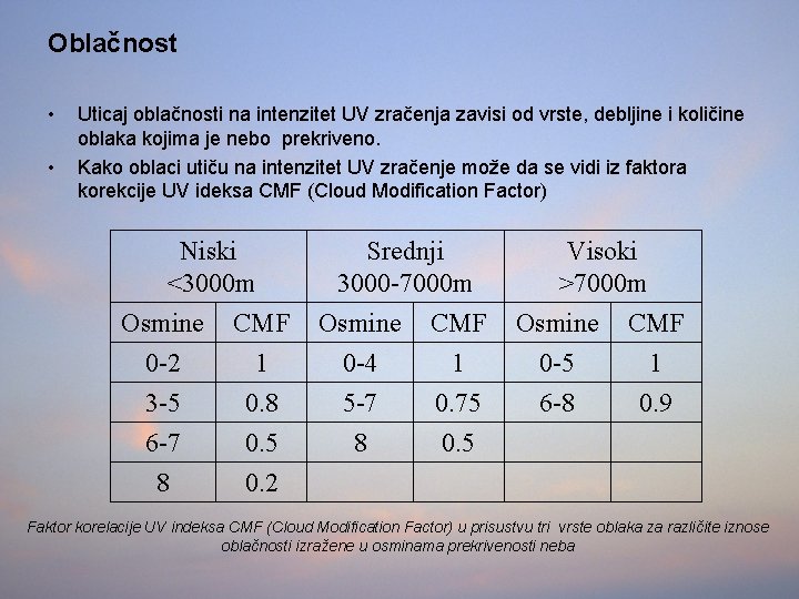 Oblačnost • • Uticaj oblačnosti na intenzitet UV zračenja zavisi od vrste, debljine i