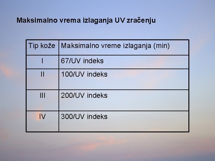 Maksimalno vrema izlaganja UV zračenju Tip kože Maksimalno vreme izlaganja (min) I 67/UV indeks