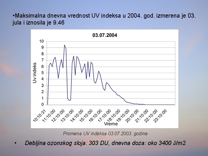  • Maksimalna dnevna vrednost UV indeksa u 2004. god. izmerena je 03. jula