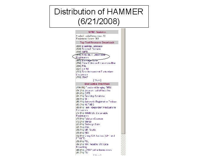 Distribution of HAMMER (6/21/2008) 