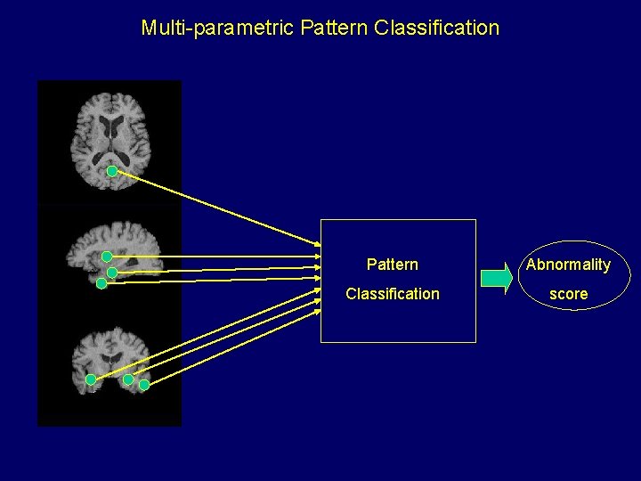 Multi-parametric Pattern Classification Pattern Abnormality Classification score 