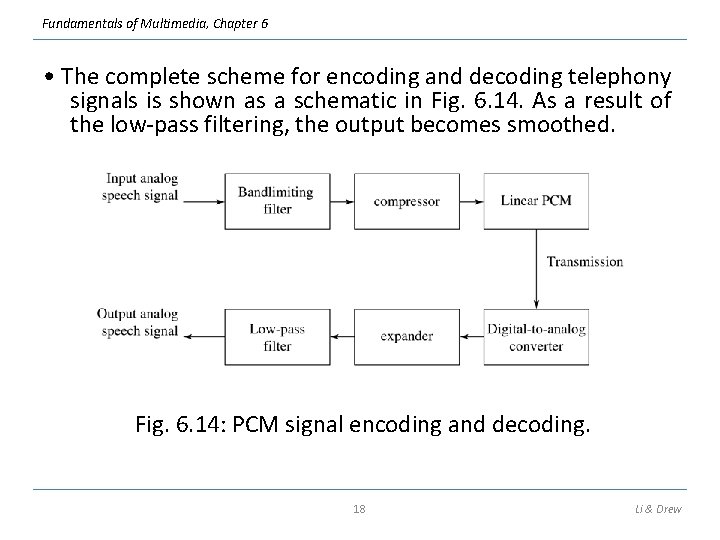 Fundamentals of Multimedia, Chapter 6 • The complete scheme for encoding and decoding telephony