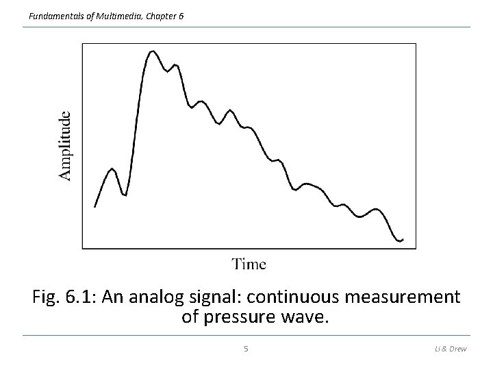 Fundamentals of Multimedia, Chapter 6 Fig. 6. 1: An analog signal: continuous measurement of