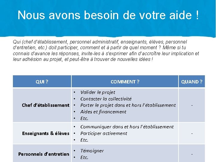 Nous avons besoin de votre aide ! Qui (chef d’établissement, personnel administratif, enseignants, élèves,