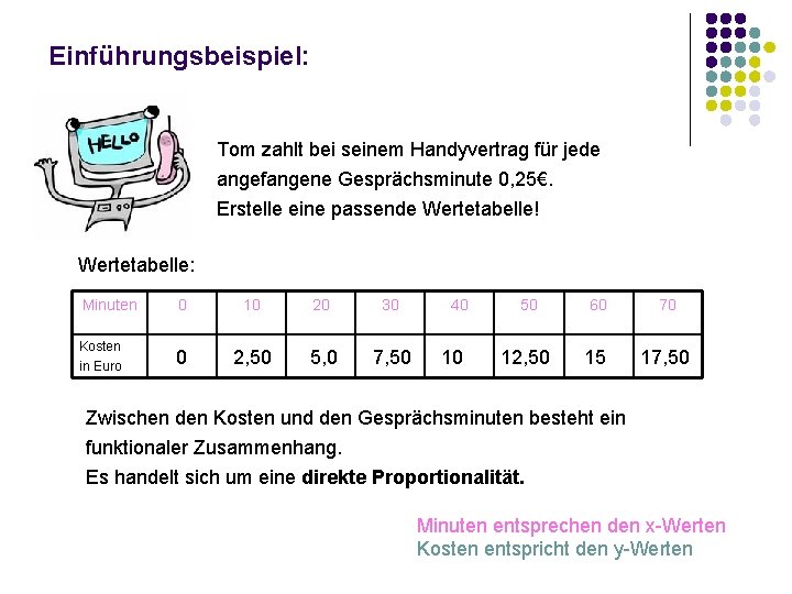 Einführungsbeispiel: Tom zahlt bei seinem Handyvertrag für jede angefangene Gesprächsminute 0, 25€. Erstelle eine