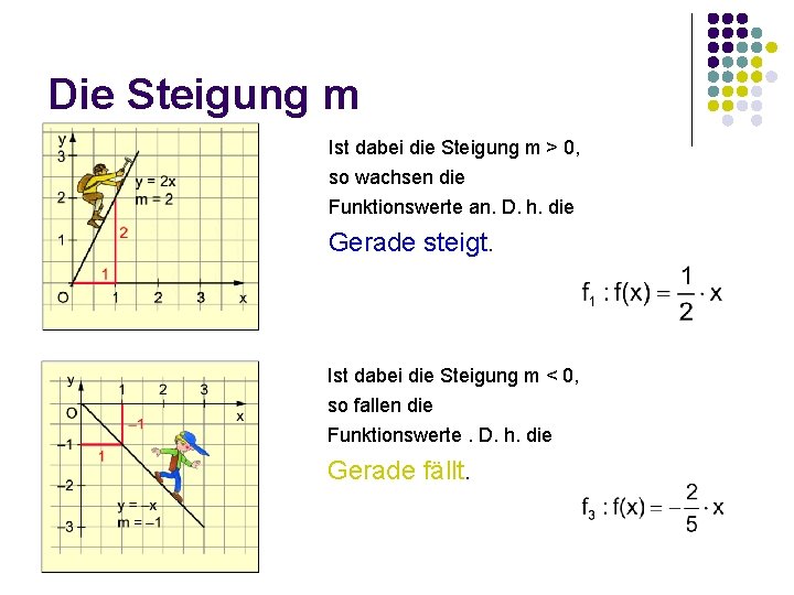 Die Steigung m Ist dabei die Steigung m > 0, so wachsen die Funktionswerte