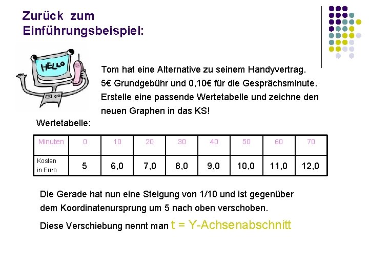 Zurück zum Einführungsbeispiel: Tom hat eine Alternative zu seinem Handyvertrag. 5€ Grundgebühr und 0,