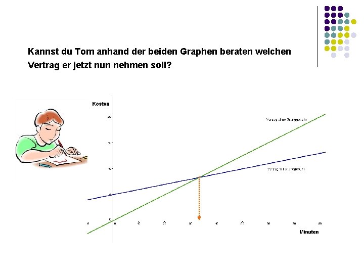 Kannst du Tom anhand der beiden Graphen beraten welchen Vertrag er jetzt nun nehmen