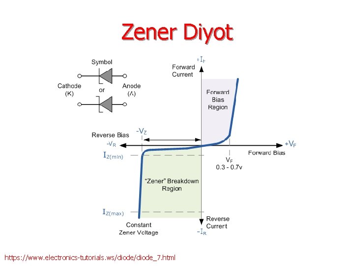 Zener Diyot https: //www. electronics-tutorials. ws/diode_7. html 