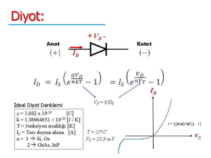 Diyot: + VD - Anot Katot ID İdeal Diyot Denklemi q = 1. 602