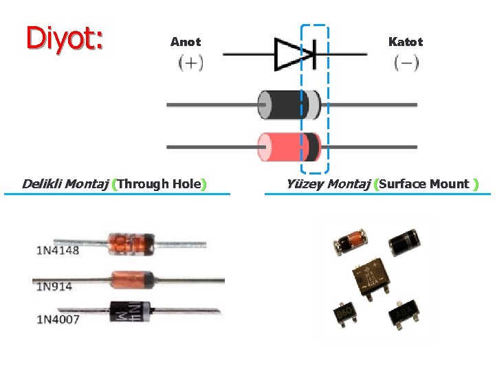 Diyot: Anot Delikli Montaj (Through Hole) Katot Yüzey Montaj (Surface Mount ) 