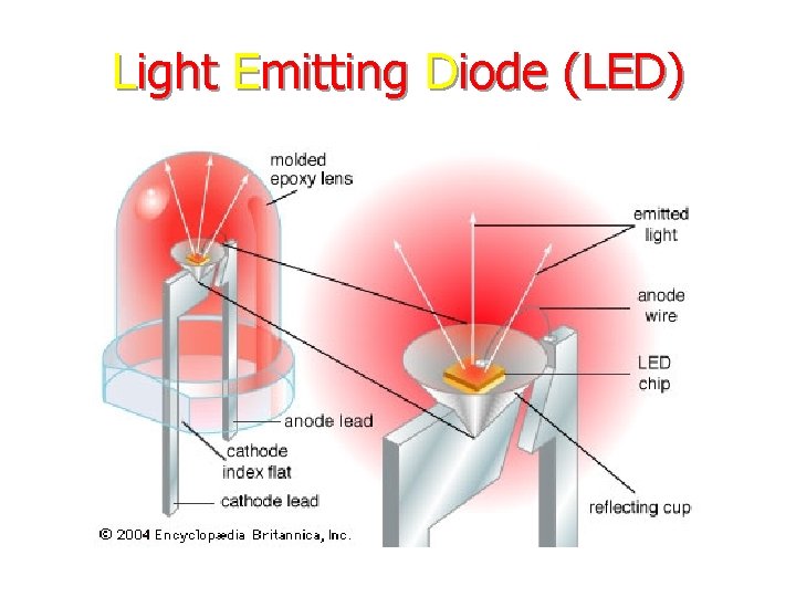 Light Emitting Diode (LED) 