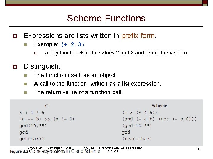 Scheme Functions o Expressions are lists written in prefix form. n Example: (+ 2