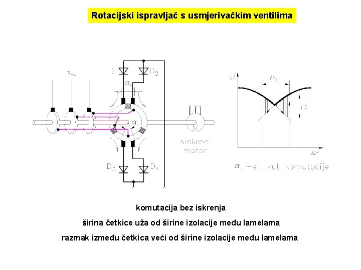 Rotacijski ispravljač s usmjerivačkim ventilima komutacija bez iskrenja širina četkice uža od širine izolacije