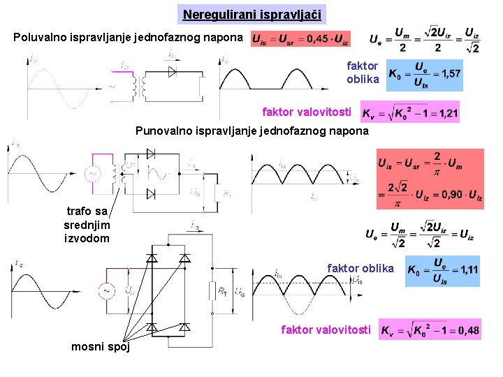 Neregulirani ispravljači Poluvalno ispravljanje jednofaznog napona faktor oblika faktor valovitosti Punovalno ispravljanje jednofaznog napona