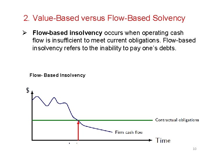 2. Value-Based versus Flow-Based Solvency Ø Flow-based insolvency occurs when operating cash flow is