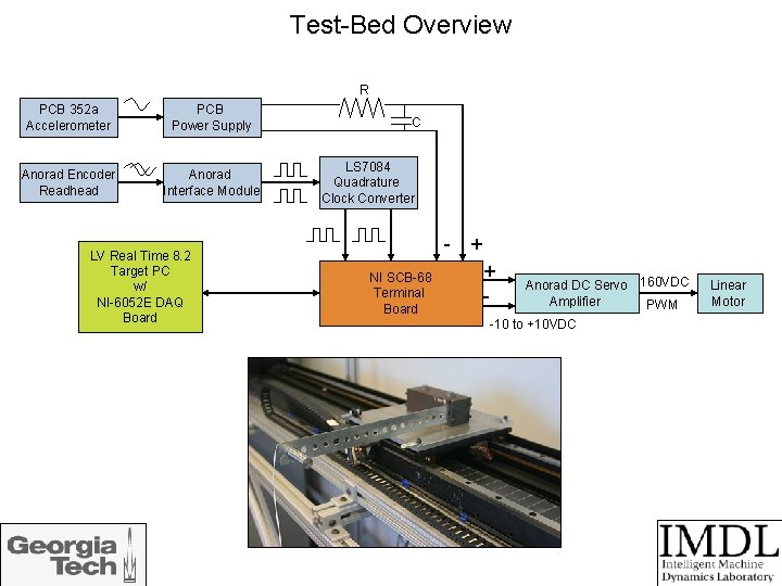 Test-Bed Overview R PCB 352 a Accelerometer PCB Power Supply Anorad Encoder Readhead Anorad