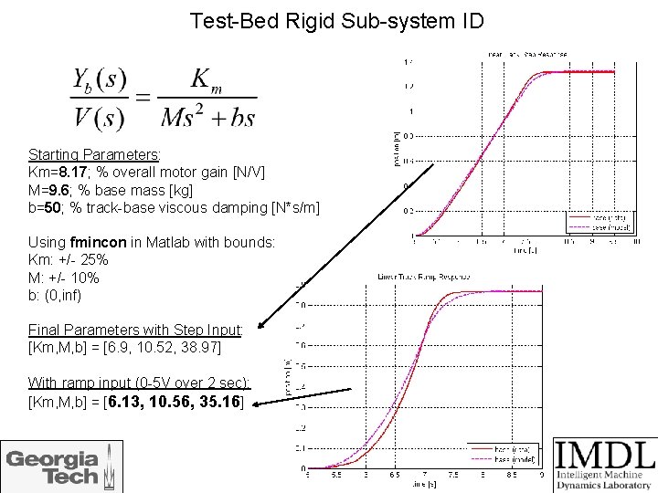Test-Bed Rigid Sub-system ID Starting Parameters: Km=8. 17; % overall motor gain [N/V] M=9.