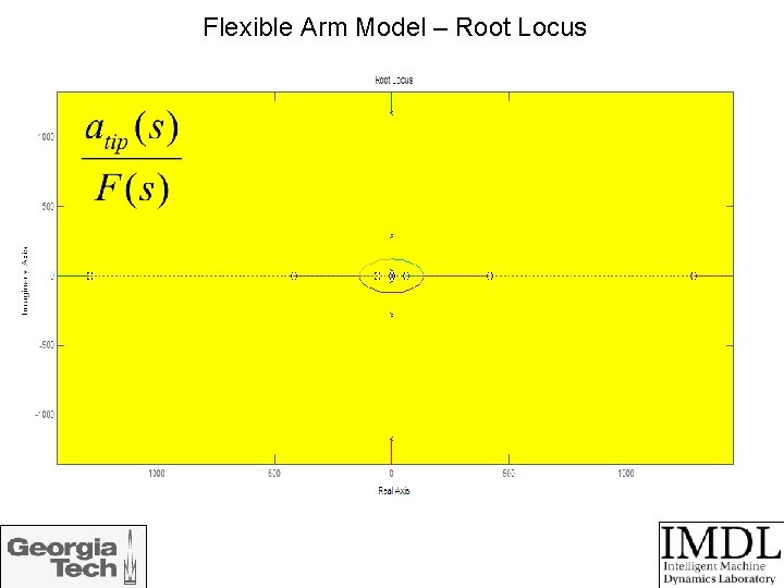 Flexible Arm Model – Root Locus 