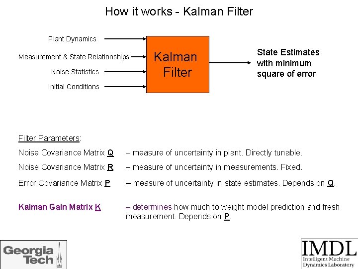 How it works - Kalman Filter Plant Dynamics Measurement & State Relationships Noise Statistics