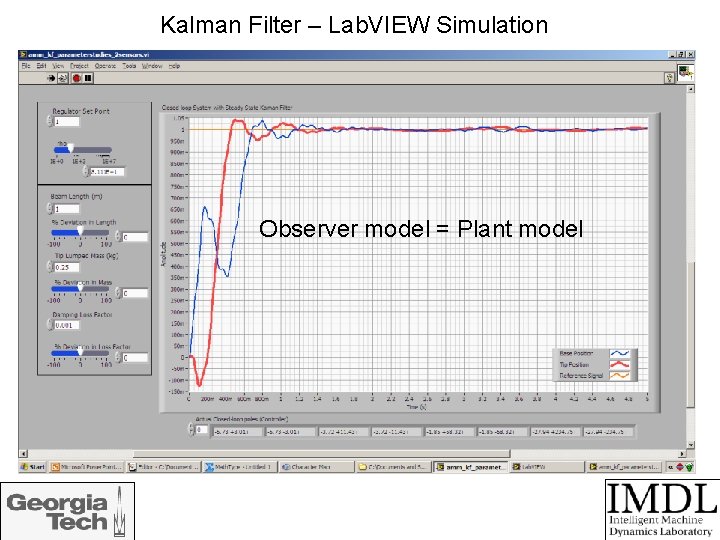 Kalman Filter – Lab. VIEW Simulation Observer model = Plant model 
