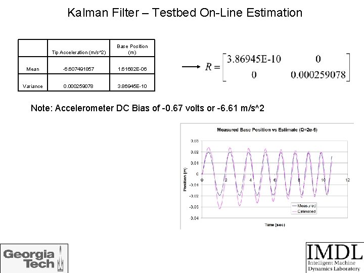 Kalman Filter – Testbed On-Line Estimation Tip Acceleration (m/s^2) Base Position (m) Mean -6.