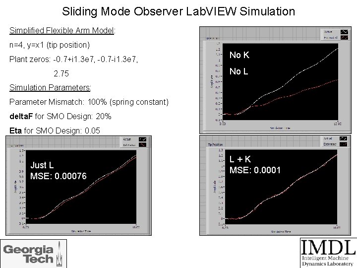 Sliding Mode Observer Lab. VIEW Simulation Simplified Flexible Arm Model: n=4, y=x 1 (tip