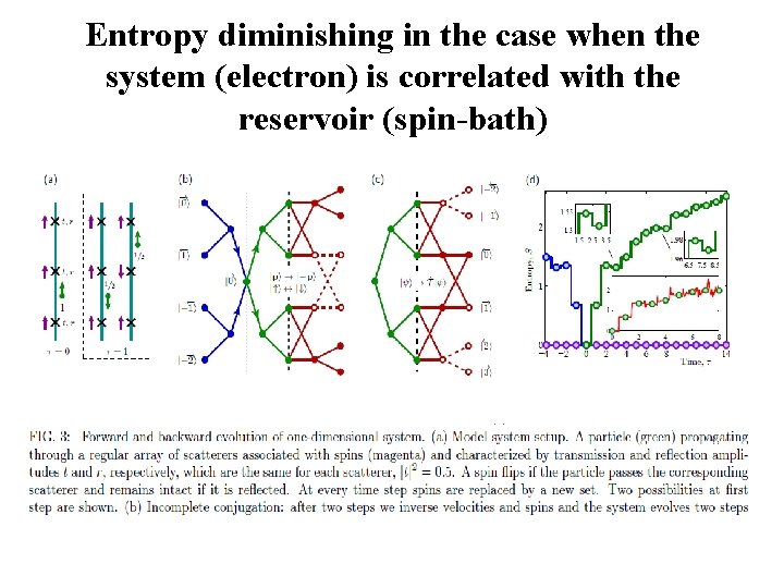 Entropy diminishing in the case when the system (electron) is correlated with the reservoir