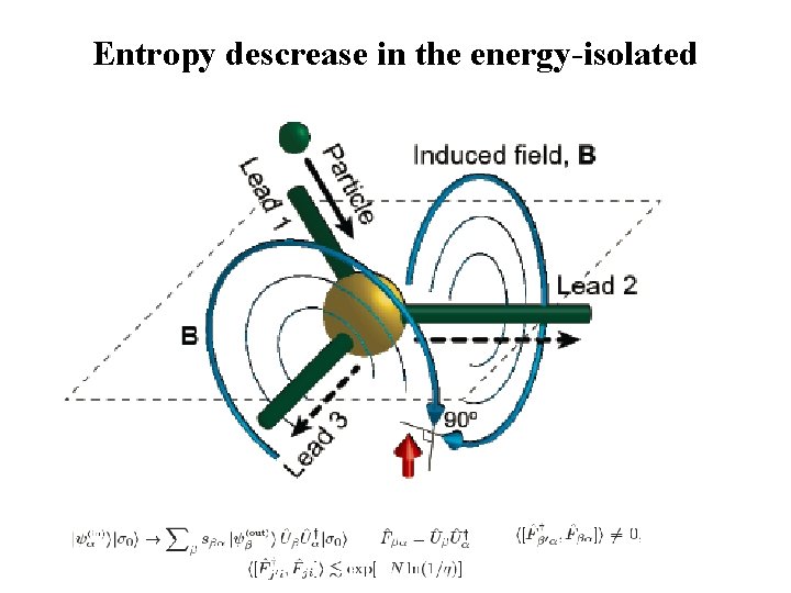 Entropy descrease in the energy-isolated system iiiii 