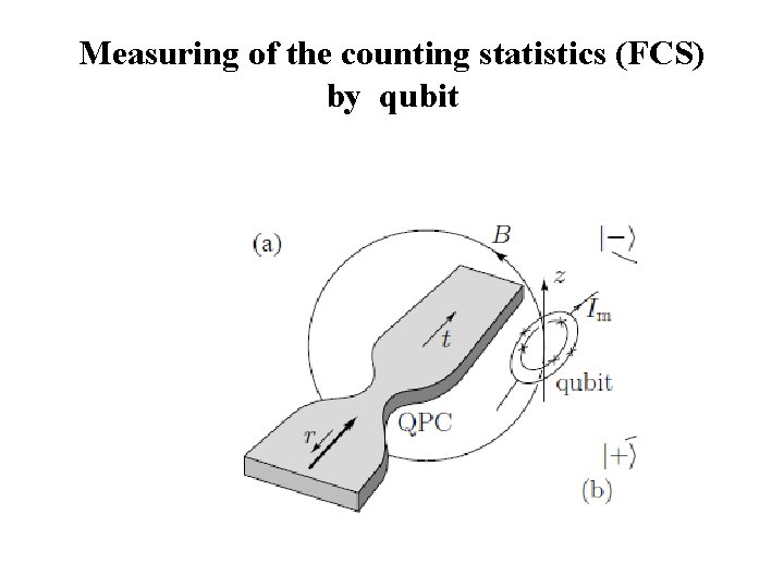 Measuring of the counting statistics (FCS) by qubit 