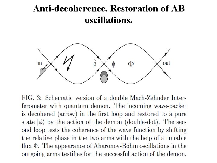 Anti-decoherence. Restoration of AB oscillations. 