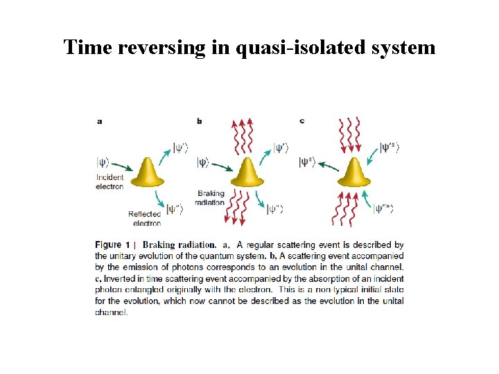 Time reversing in quasi-isolated system 