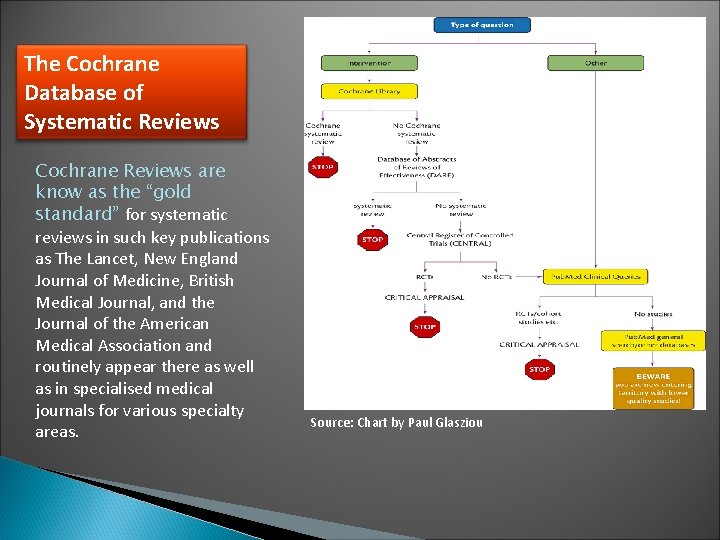 The Cochrane Database of Systematic Reviews Cochrane Reviews are know as the “gold standard”