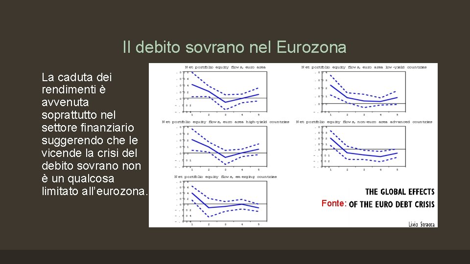 Il debito sovrano nel Eurozona La caduta dei rendimenti è avvenuta soprattutto nel settore