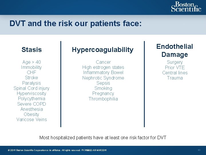 DVT and the risk our patients face: Stasis Hypercoagulability Age > 40 Immobility CHF